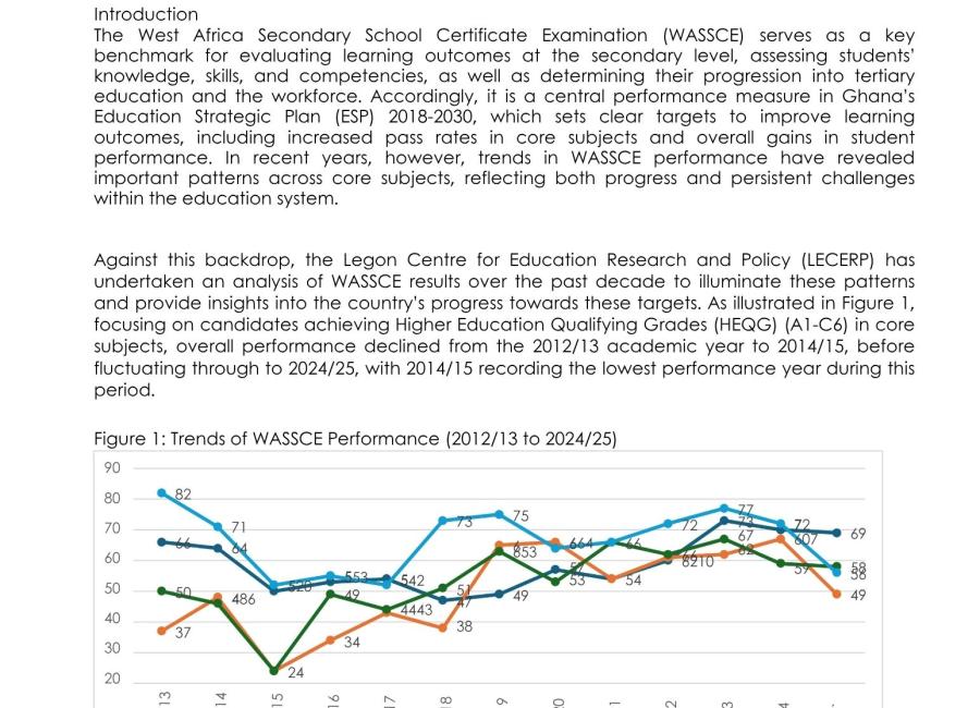 WASSCE Performance